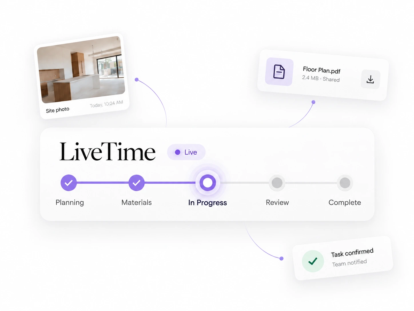 LiveTime progress bar with planning, materials, in progress, review and complete stages, surrounded by a photo, attachment and confirmation